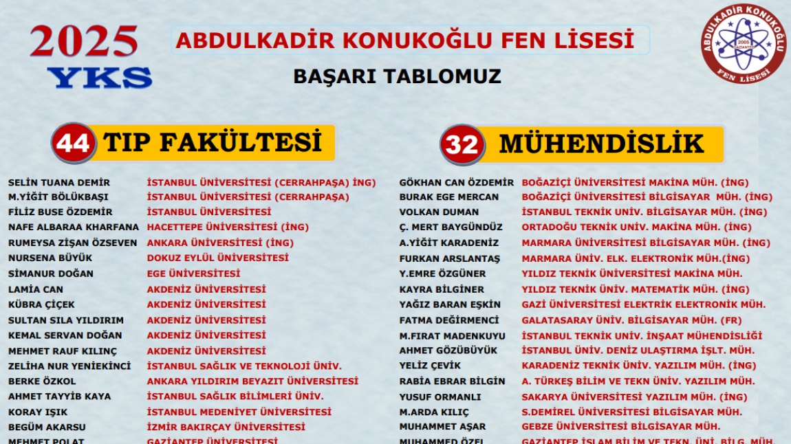 2025 YKS İFTİHAR TABLOMUZ